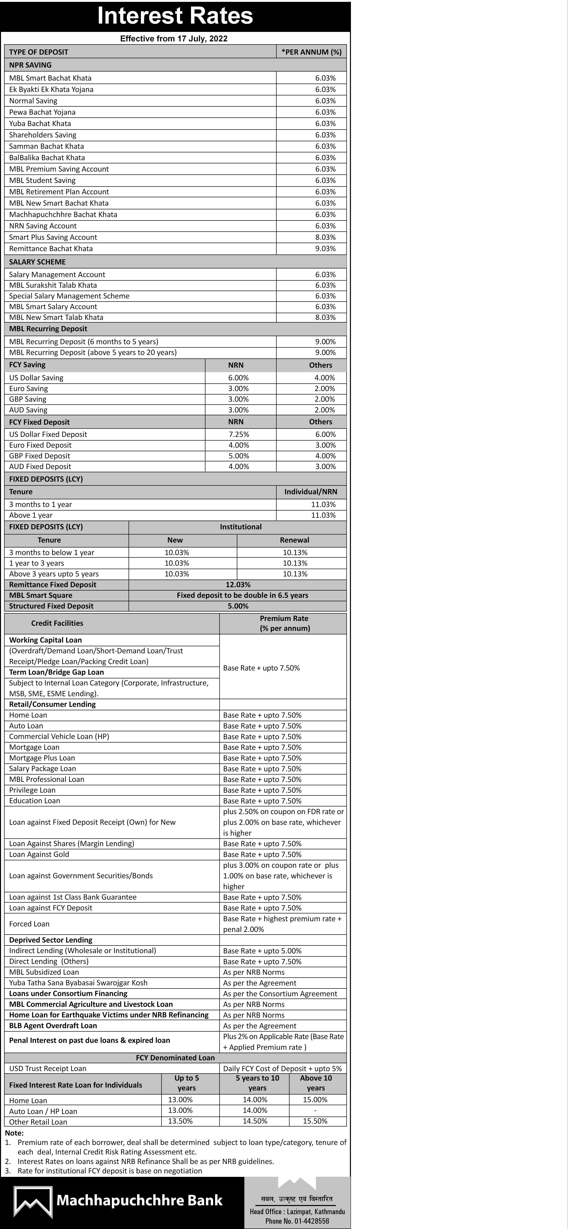 Interest rate change effective from 17th July 2022